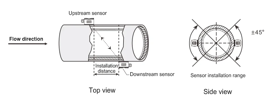 Product Overview
